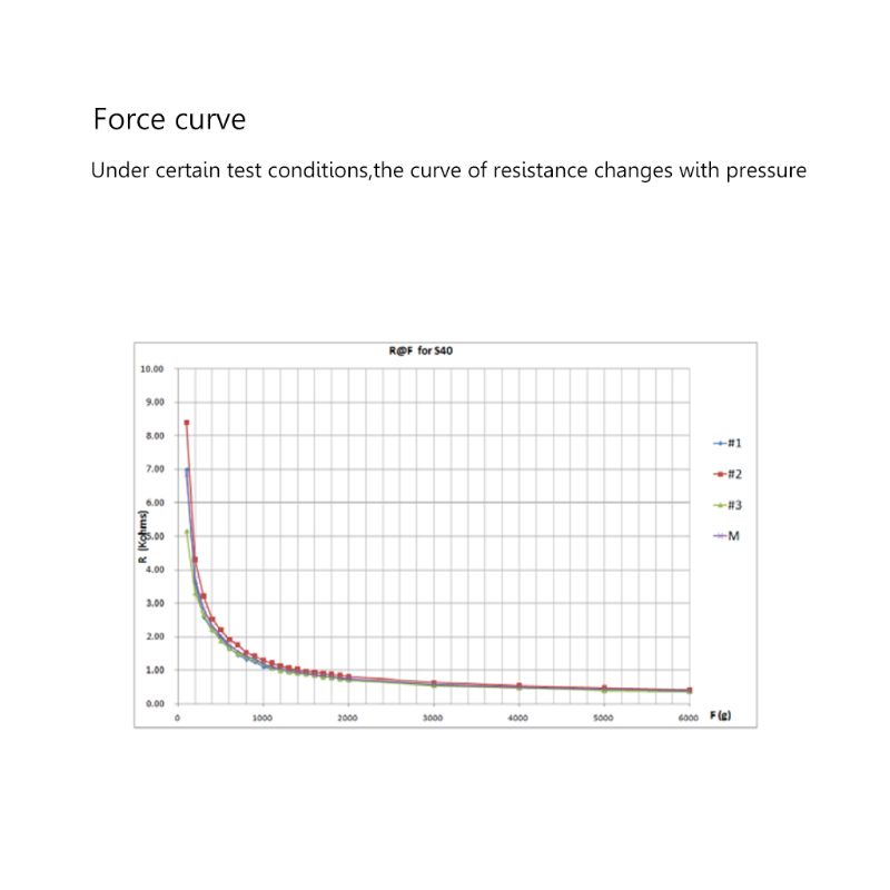 Dunne Film Druksensor RP-S40-S - Smart Insole Pressure recensie en prijs