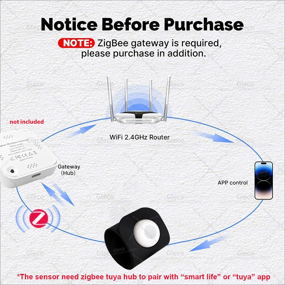 Zigbee druksensor detector zwa - Smart Insole Pressure recensie en prijs