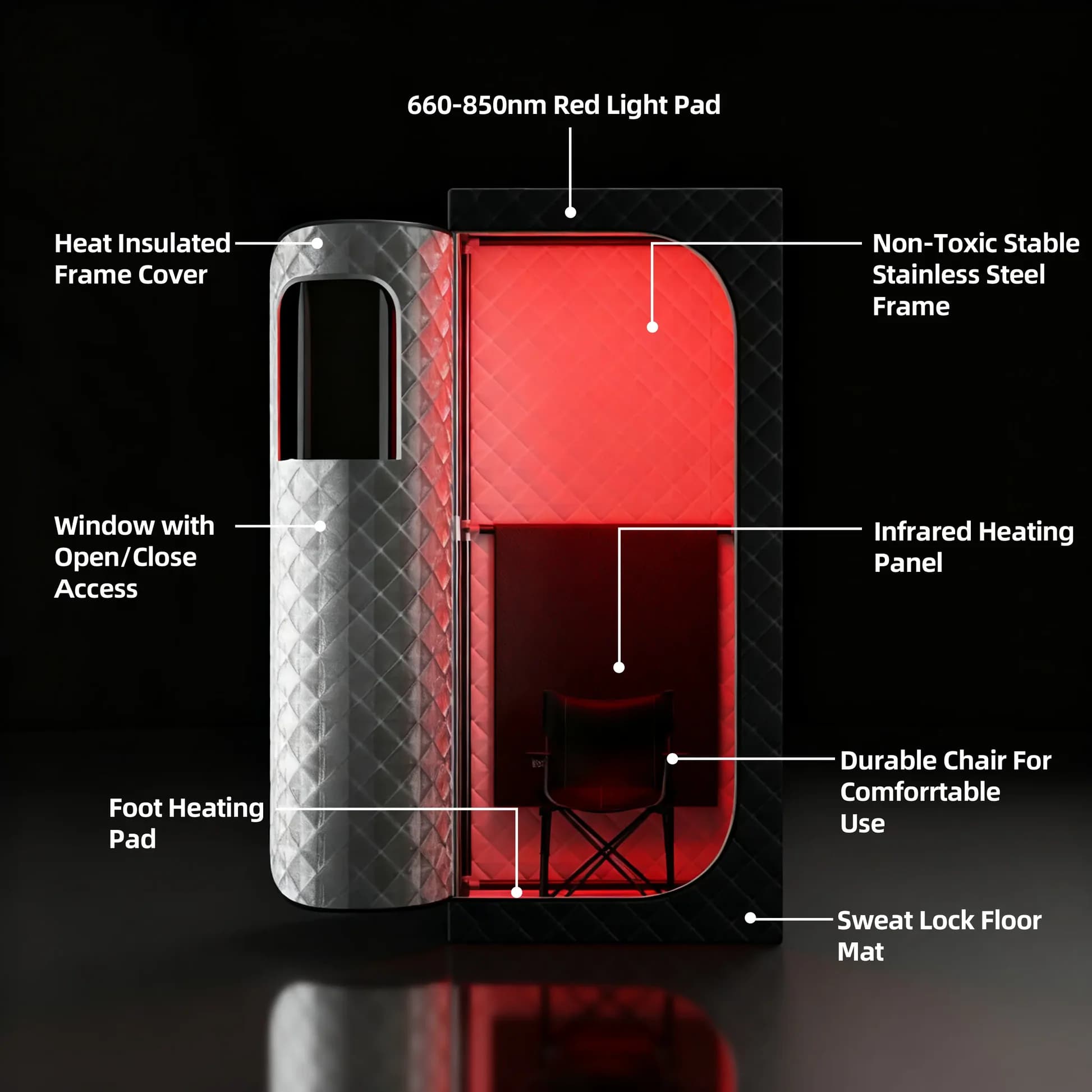 Infrarood Verre Rood Lichtther - Galvanic Skin Sensor recensie en prijs